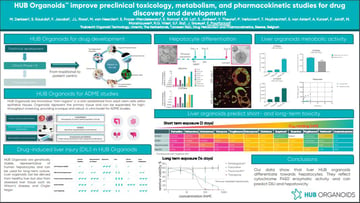 snapshot of 2021 Eurotox virtual congress poster depicting the application of HUB Organoids in preclinical toxicology 