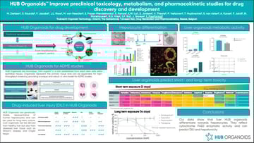 snapshot of 2021 Eurotox virtual congress poster depicting the application of HUB Organoids in preclinical toxicology