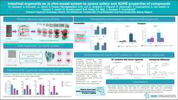 snapshot of eurotox poster on application of HUB Organoids in drug safety and ADME evaluation