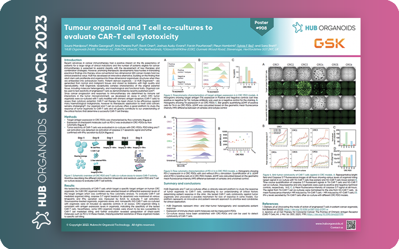 AACR 2023 OnDemand Posters