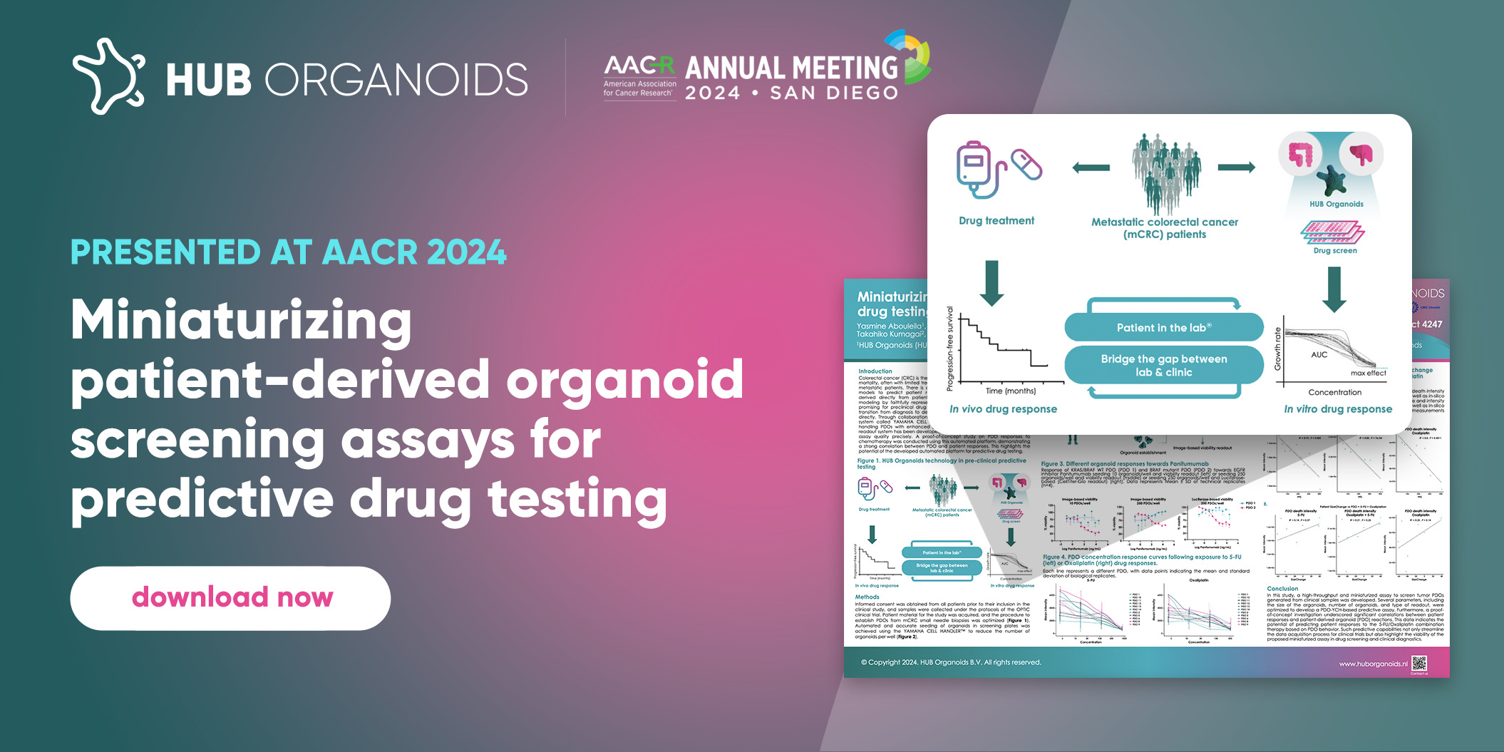 Poster Download: Miniaturizing Patient-derived Organoid Screening ...